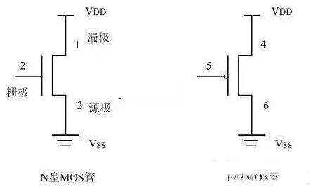MOS管,CMOS邏輯門(mén)電路