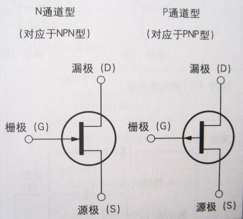 CMOS管,雙極晶體管