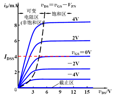 mos管飽和區(qū)
