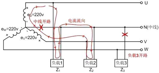 常見(jiàn)的電路故障