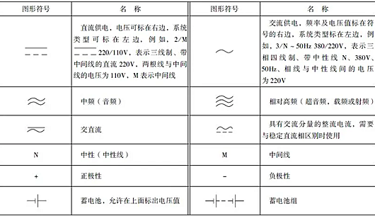 開關(guān)符號(hào)大全