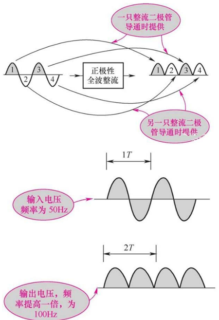 二極管的整流原理