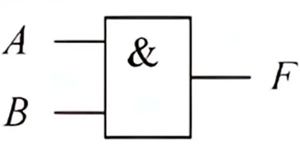 或門 與門 非門符號 邏輯門符號