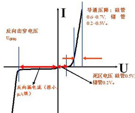 MOS管反向擊穿電壓