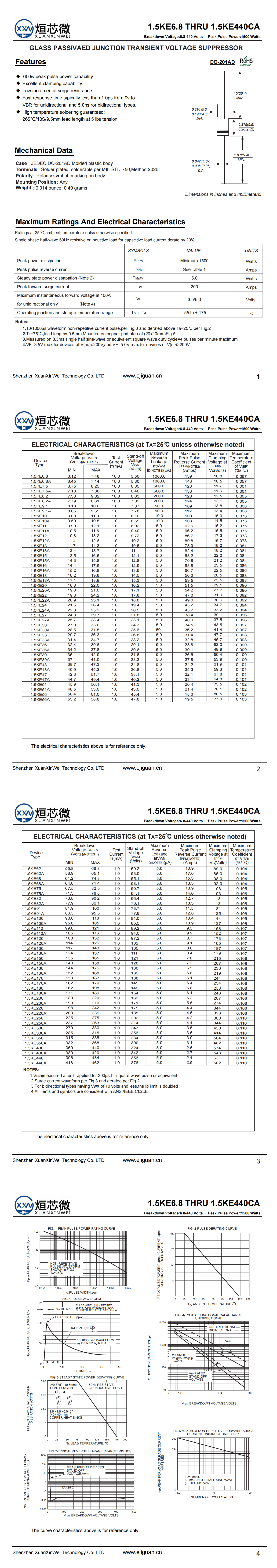 1.5KE480A