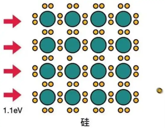 SiC，IGBT