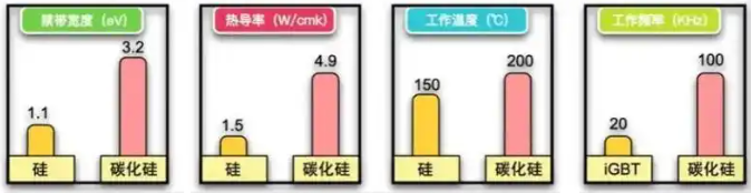SiC，IGBT